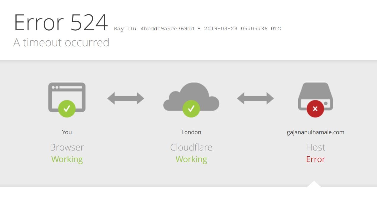 Como Evitar o Erro 524 do Cloudflare em Servidores PHP-FPM com Apache no Ubuntu 1 f66bfe259bb92ade3da6d9ac91d0677e2efa135a1 - Como Evitar o Erro 524 do Cloudflare em Servidores PHP-FPM com Apache no Ubuntu